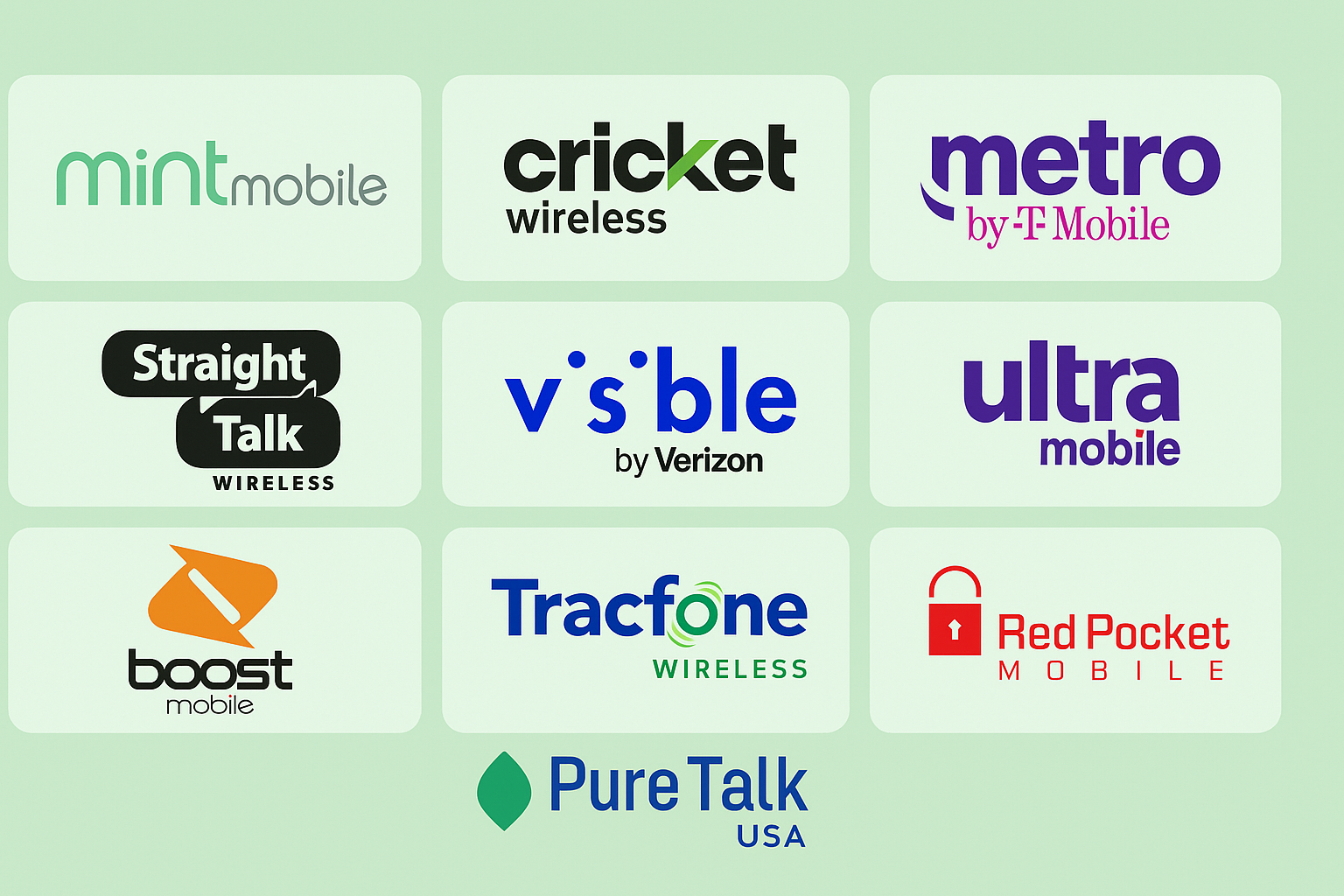 Los 10 Mejores Servicios de Teléfonos Prepago en EE. UU. (2025)